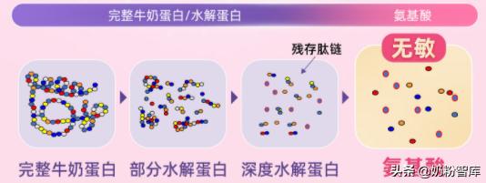 奶粉有腥味不易溶解是正品吗,为什么水解蛋白奶粉会又涩又苦