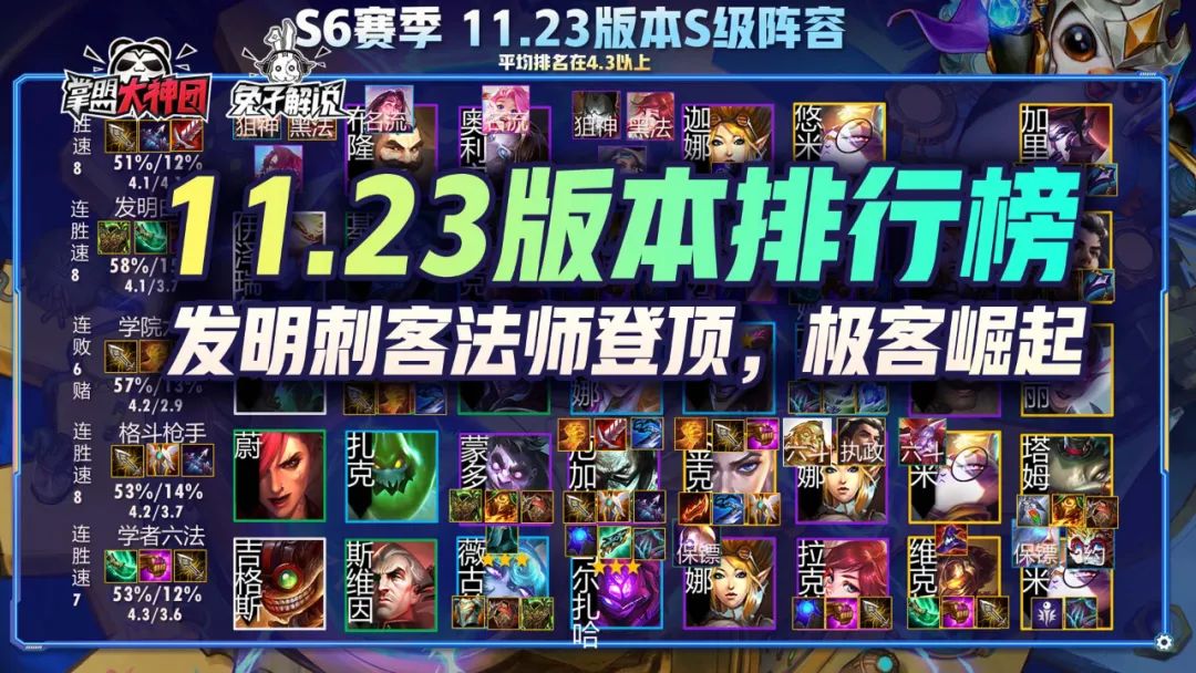 云顶之弈最新版本极客阵容推荐,云顶之弈s6.5版本极客阵容