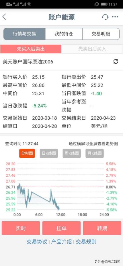 原油期货投资暴跌,原油暴跌怎么赚钱