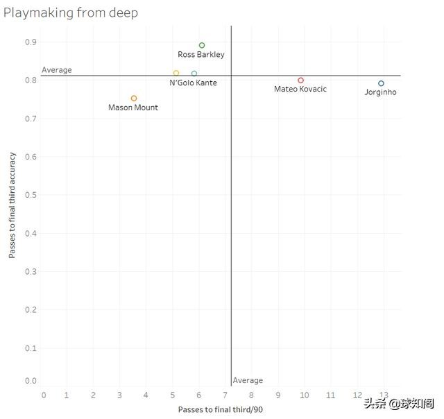 蓝军切尔西兰帕德特里,盘点切尔西的十位人