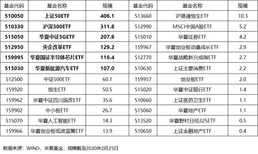 华夏证券徐猛,华夏基金经理徐猛怎么样
