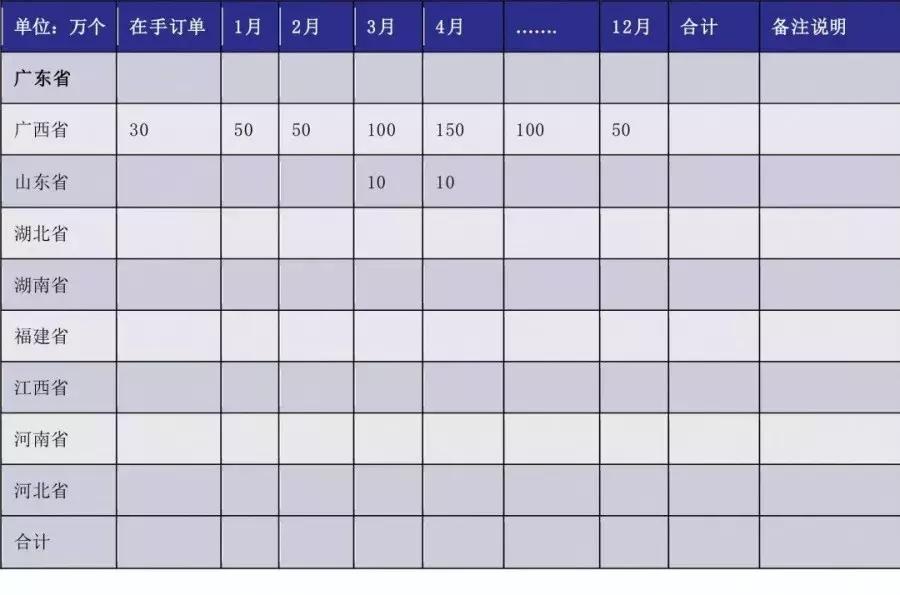 isc集成供应链库存管理,isc集成供应链