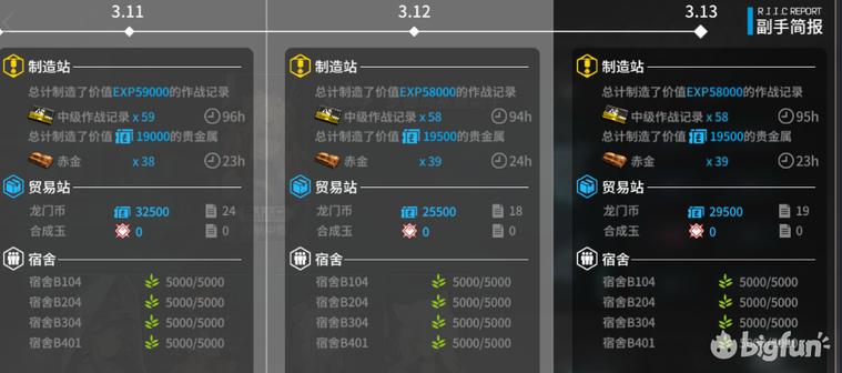 明日方舟基建153和243对比,明日方舟153和243哪个好