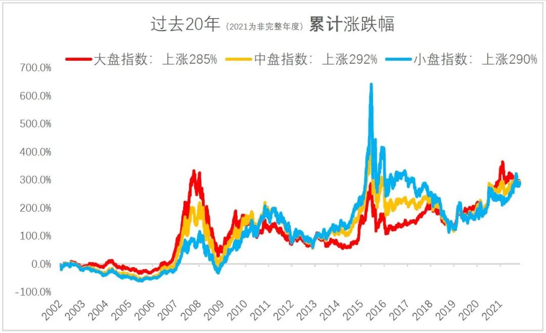 a股优秀的小盘股,大中小盘股票如何划分