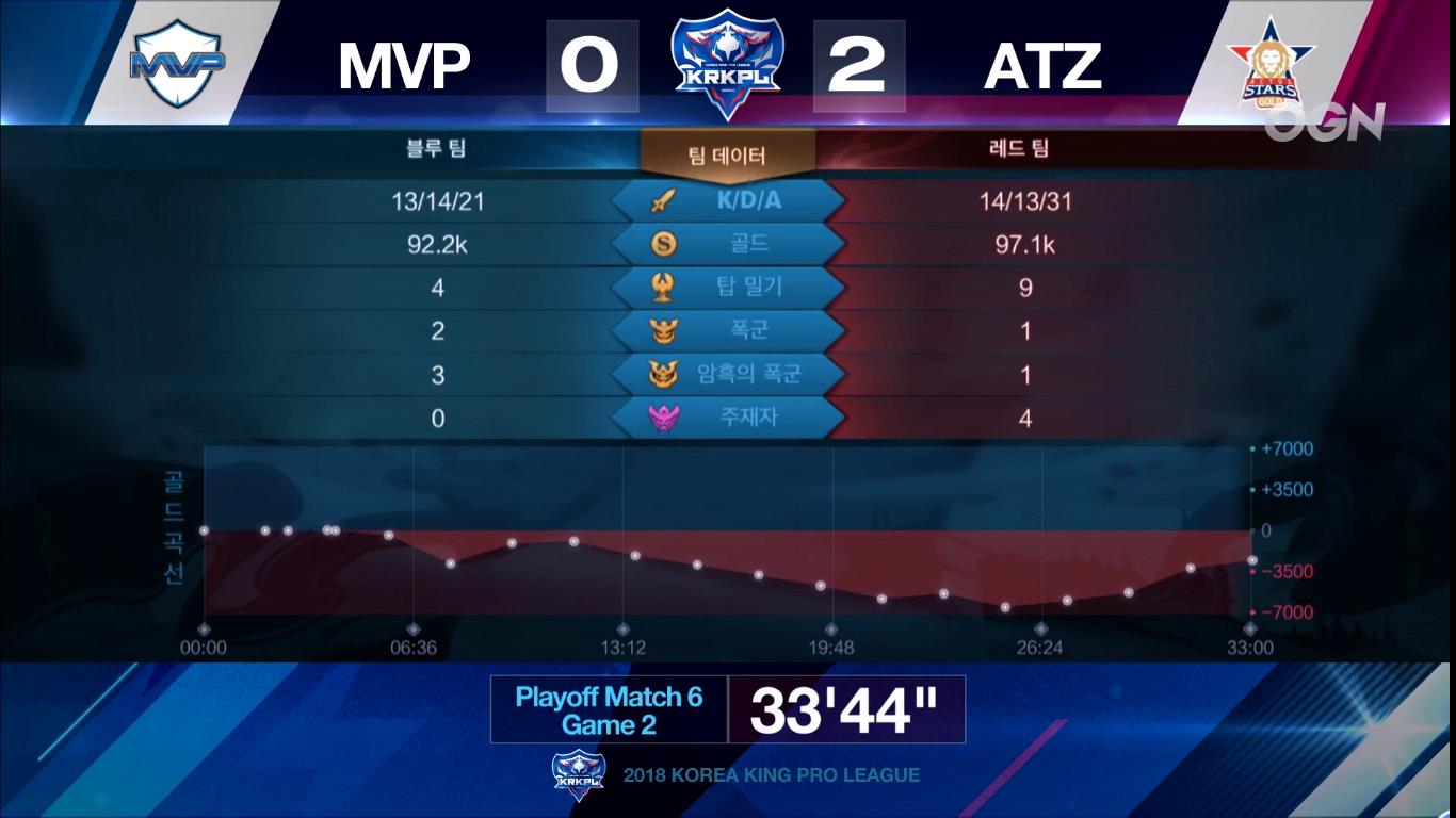 krkpl最后一场mvp,krkpl2020年总决赛