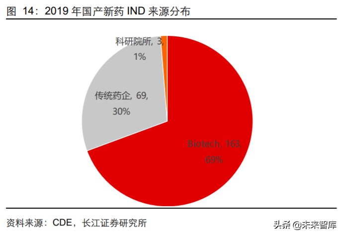 2024年医药行业投资策略报告,2019年医药投资策略格局
