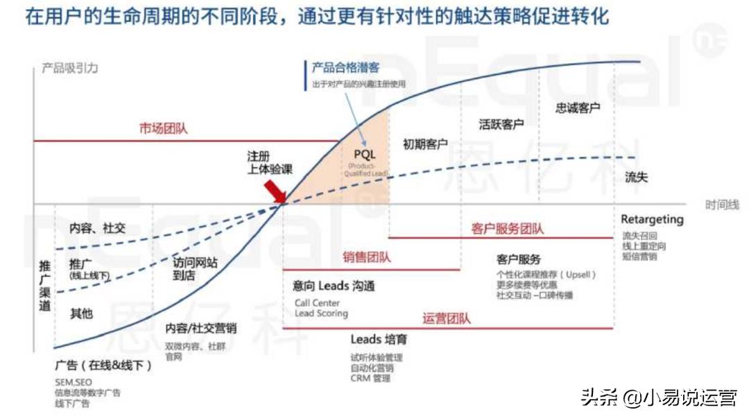 如何搭建私域流量赚钱,私域流量怎么赚钱