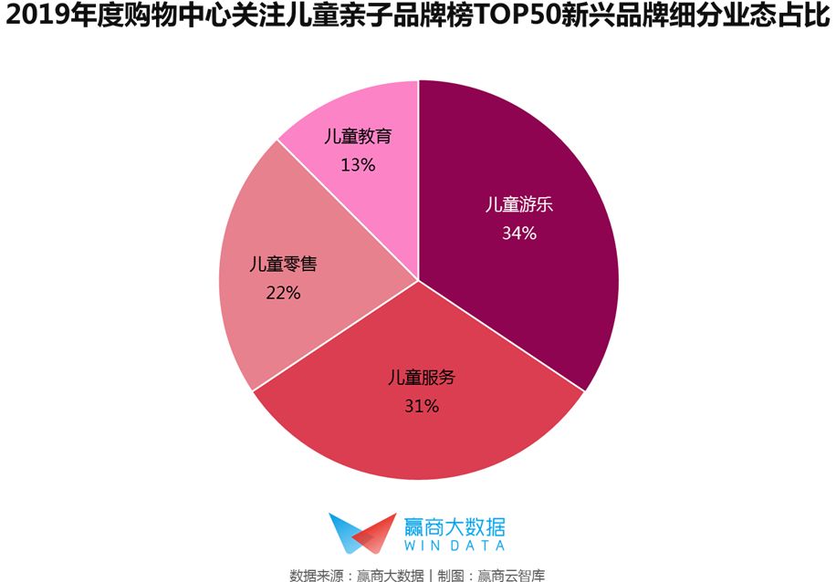 千禧爸妈入场，你家mall实现“溜娃自由”了吗