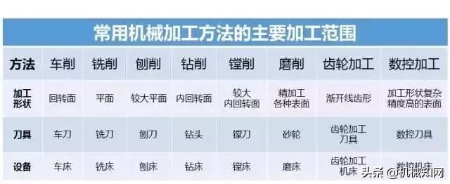 金属成型有哪些工艺方法,金属材料的成形方法