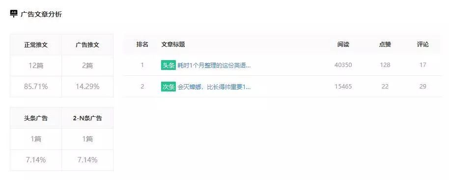 做一个公众号投放广告有多少收益,公众号怎么接广告收益