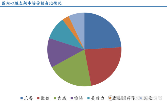 乐普医疗深度报告,乐普医疗2019