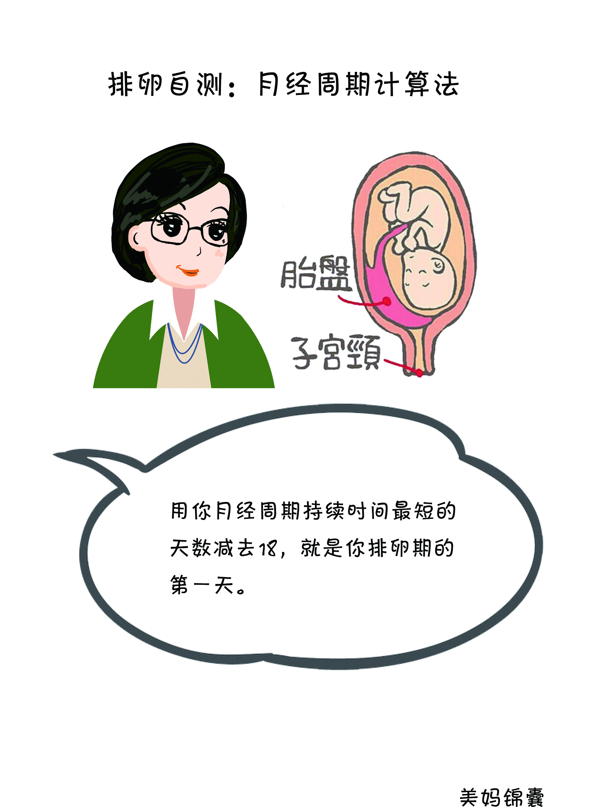 排卵计算表,排卵推算方法视频