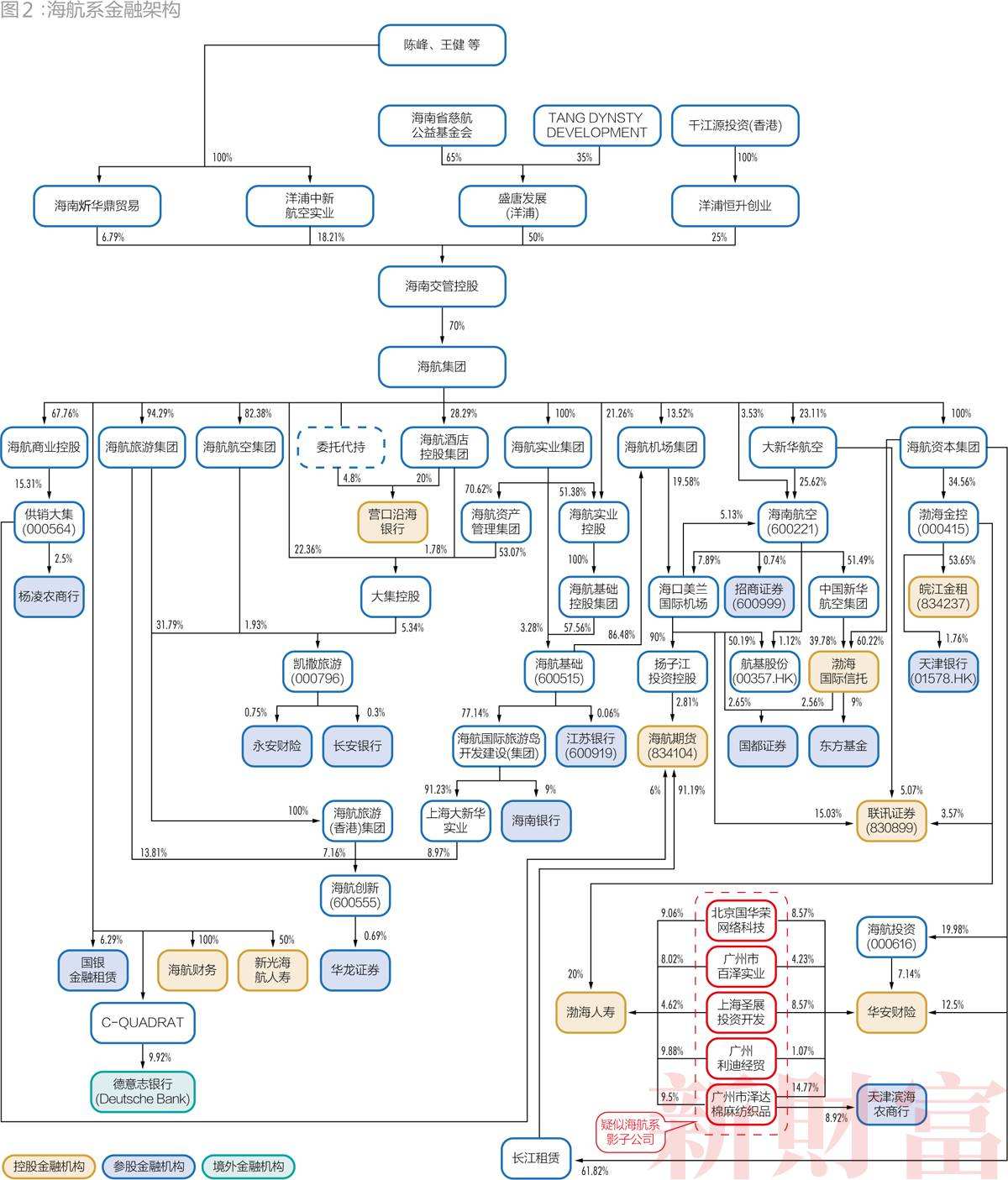 海航资金困局最新,海航危机加剧负债千亿隐患重重