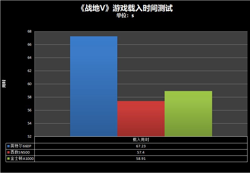 2.5寸固态硬盘和m2固态硬盘对比,m.2固态硬盘推荐排行榜