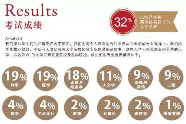 英国常春藤大学,常春藤名校毕业生