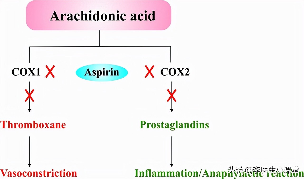 阿司匹林，长期吃容易出血！医生：教你3个办法，减少消化道出血