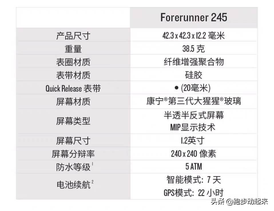 佳明运动手表245，645，235到底该怎么选择？