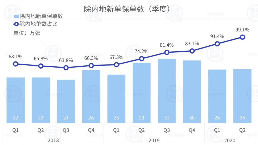 香港保险业深度分析,香港保险第一季度数据