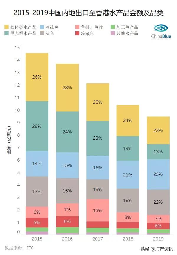 常见的甲壳类水产品有哪些,甲壳类水产品有哪些