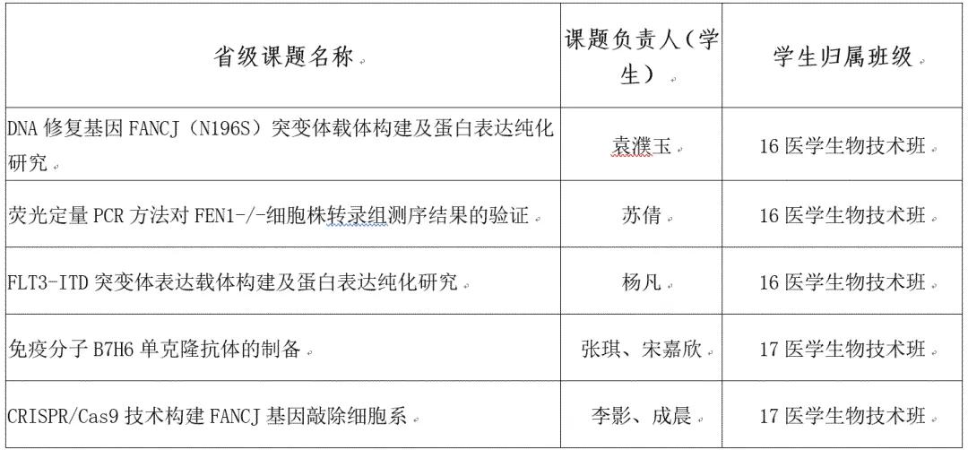 院系部集锦|医学技术学院——严谨探索不一样的世界