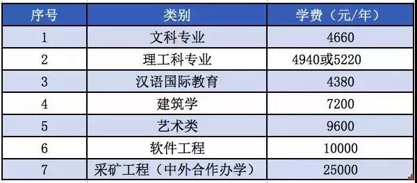 高考志愿@报考江西理工大学，你想知道的都在这里