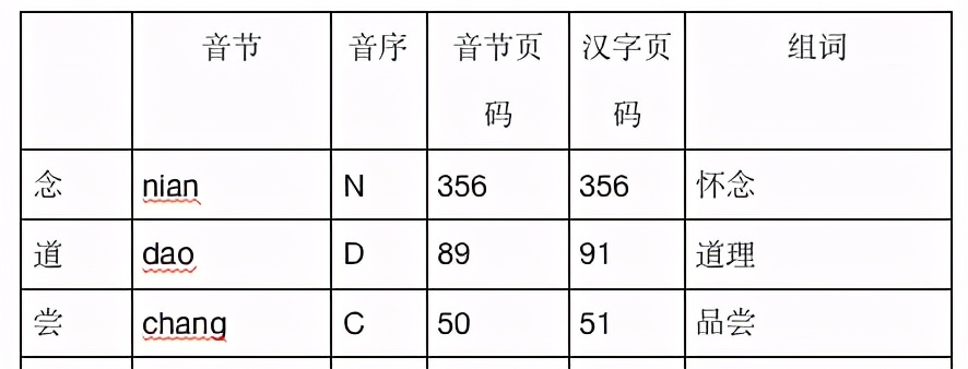 小学一年级下册查字典拼音读法,一年级新华字典怎么查字视频教程