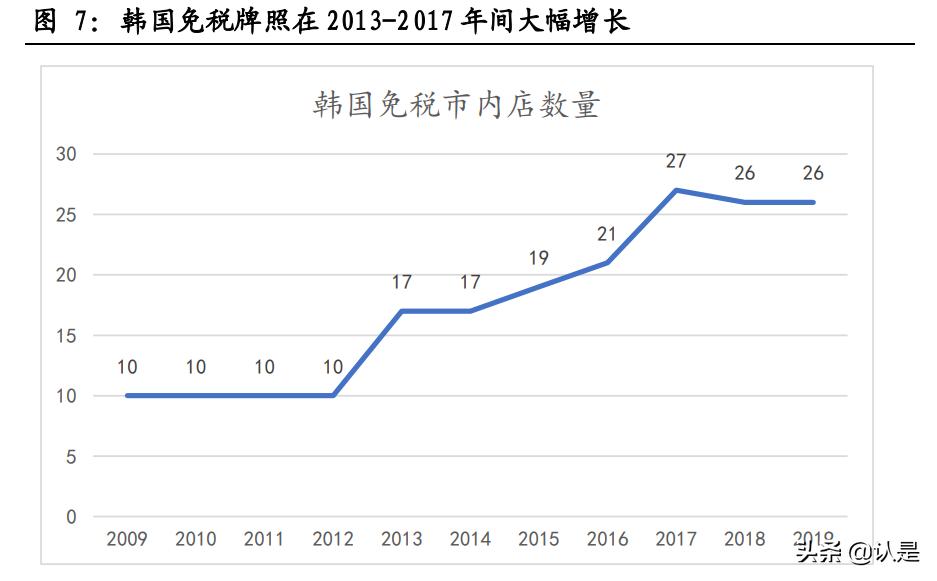 垄断行业估值,垄断型牌照
