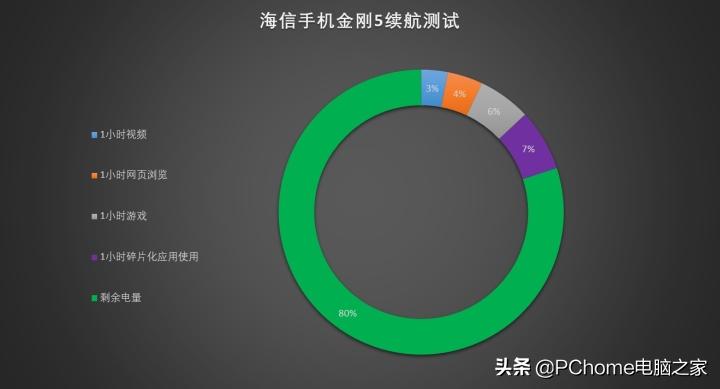 5500毫安电池用5v可以用多久,5500毫安电池能用多久