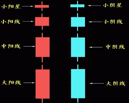鎬庝箞鐪媖绾垮浘鍥捐В,鎬庝箞鐪婯绾垮浘