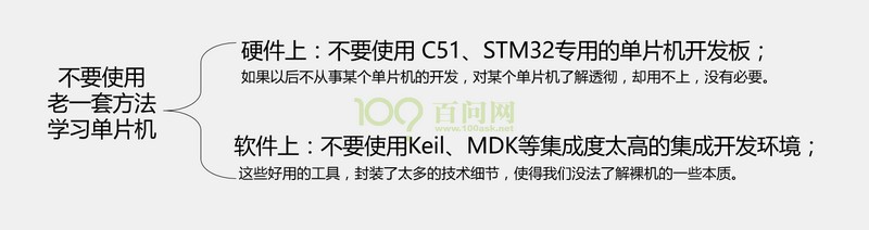 入门学习用什么型号的arm单片机,单片机与arm