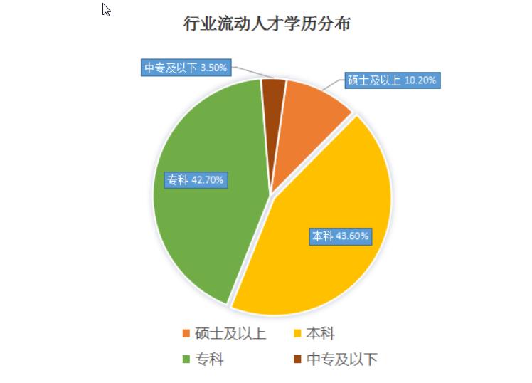 路桥工程行业分析,路桥专业就业薪酬