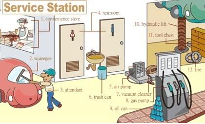 英语生活常见单词拼读启蒙,图解速记初中英语高频词汇