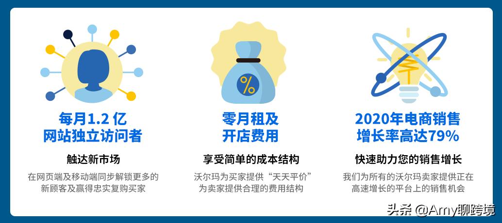 美国沃尔玛入驻条件,美国公司沃尔玛入驻条件和标准