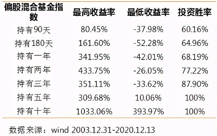 基金回撤后反弹后怎么操作,基金暴涨后是减仓还是清仓好