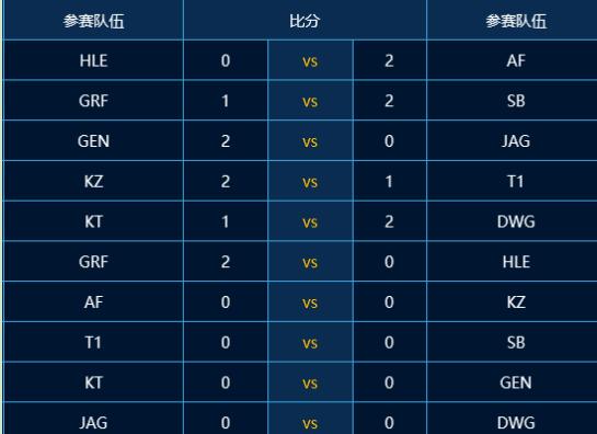 lck统治力排名,lck新赛季实力排名