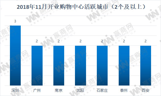 万象城百信广场,2022全国购物中心开业时间