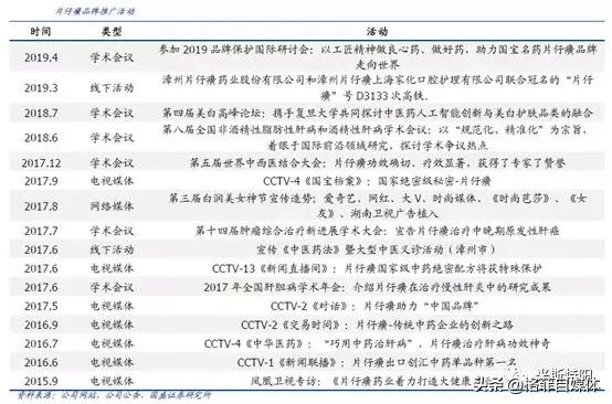 片仔癀整盒卖为什么比单粒贵,片仔癀10粒装为什么贵那么多