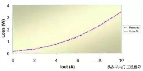 零基础学开关电源设计,开关电源工程师培训视频教程
