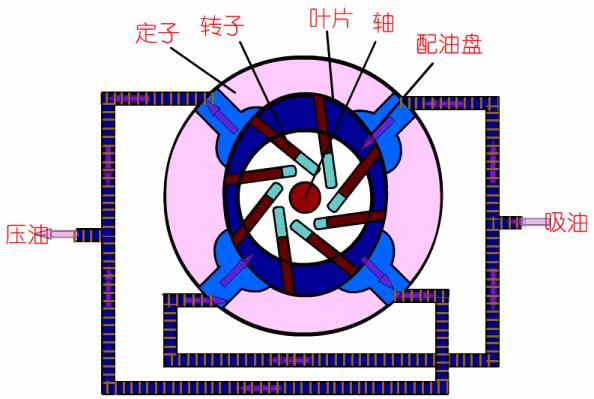 40种泵动画结构工作原理全看懂了,总结了19种泵的工作原理看图就懂