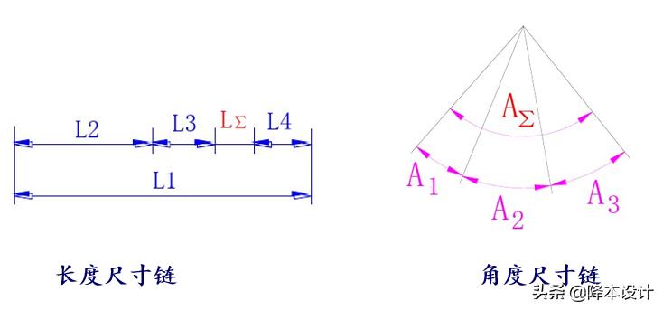 公差分析中尺寸链的建立原则,尺寸链与公差