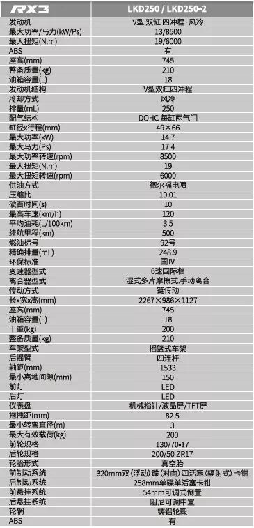 年货购物车要不要加入这两款雷克新车型