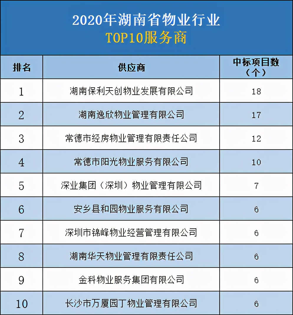 物业服务业投资前景如何,物业行业如何拓展市场