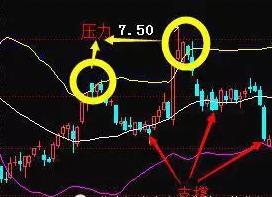 期货布林线最准确的方法,期货布林线与kdj指标共振买卖法