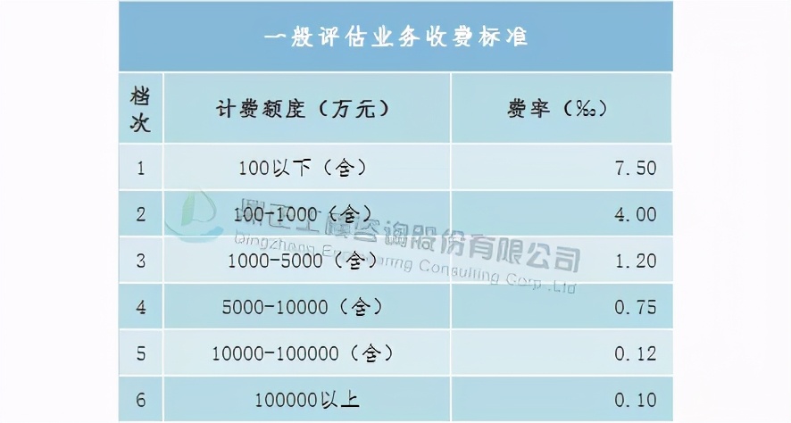 全过程工程咨询服务费取费标准,广东工程造价咨询服务费累进计费
