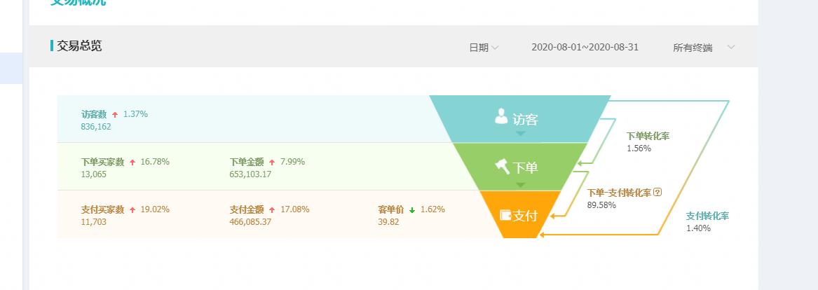 左手拿完倒右手，空手也能套白狼，这种电商操作可还行？