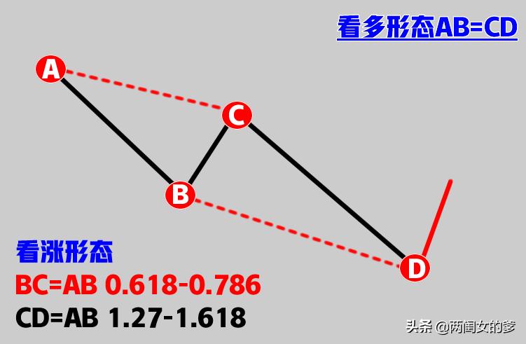炒期货的正确方法和技巧,炒期货做多还是做空