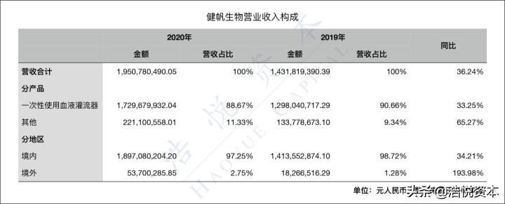 国产医疗器械正在逆袭翻盘,国产高端大型医疗器械现状