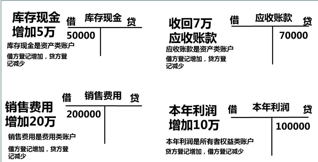会计记账方法零基础学习做账,会计如何记账视频教程