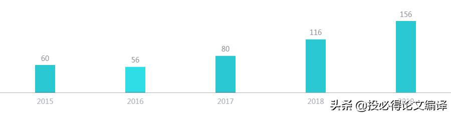 数学类期刊，吵了五年的争议刊，竟还在，口碑转好？