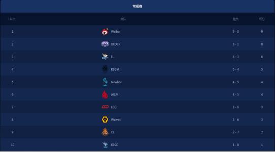 跑跑卡丁车p1直播总决赛,p1巅峰杯跑跑卡丁车手游总决赛